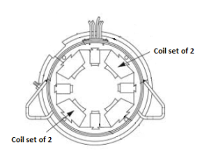 Lincoln OEM Coil-Set of 2 (9SFJW5-AR / FJW5-AR)